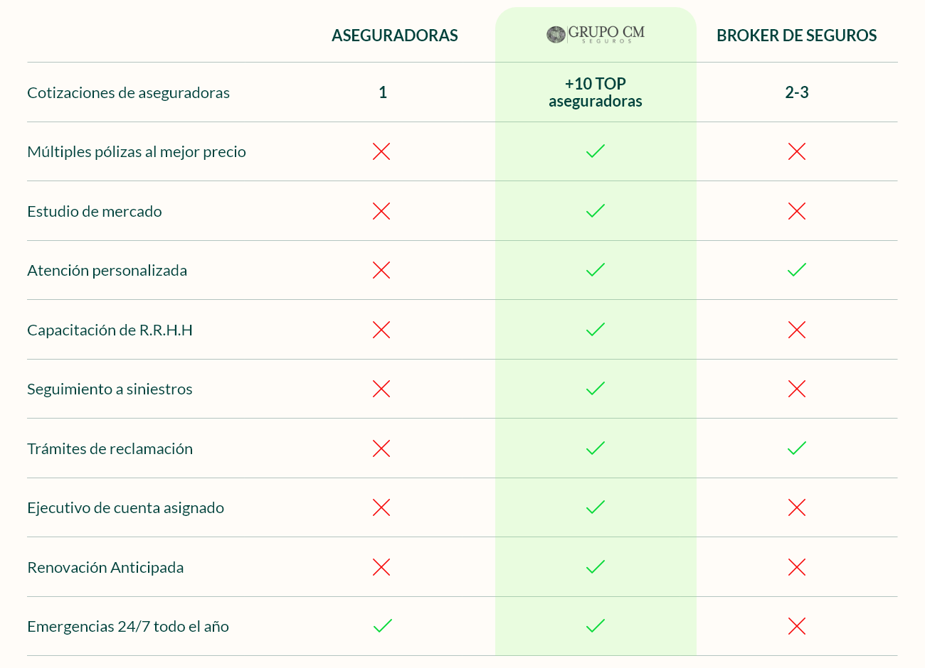 Cuadro comparativo